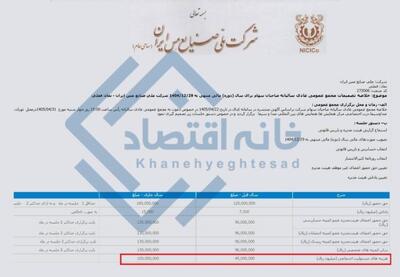 📸 هزینه ۱۰ هزار میلیارد تومانی شرکت ملی مس برای مسئولیت اجتماعی !