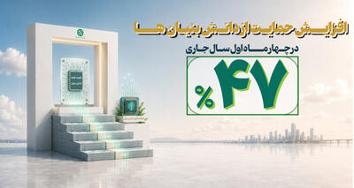 افزایش ۴۷ درصدی حمایت مالی بانک توسعه صادرات ایران از دانشبنیانها