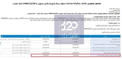  📸 هزینه ۴۰۰ میلیارد تومانی بانک تجارت برای مسئولیت اجتماعی
