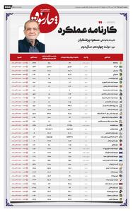 📸 ۲ سال با پزشکیان