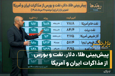 پیشبینی طلا، دلار، نفت و بورس از مذاکرات ایران و آمریکا