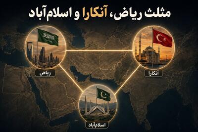 مثلث ریاض، آنکارا و اسلامآباد