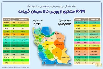 نقشه پراکندگی خریداران سیمان در هفته گذشته