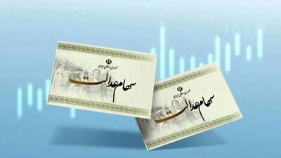 تاریخ واریز سود سهام عدالت 1405 مشخص شد / چه کسانی سود سهام عدالت ۱۴۰۵ را دریافت میکنند؟