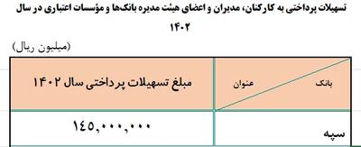 مخفی کاری بانک سپه در انتشار وام های میلیاردی و بدهکاران خاص