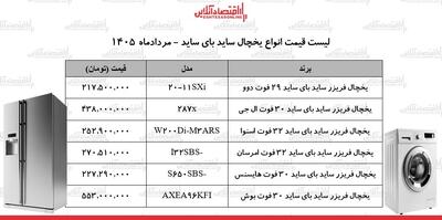 جدول قیمت جدید انواع یخچال ساید بای ساید در بازار؛ ۱۹ مرداد ۱۴۰۵