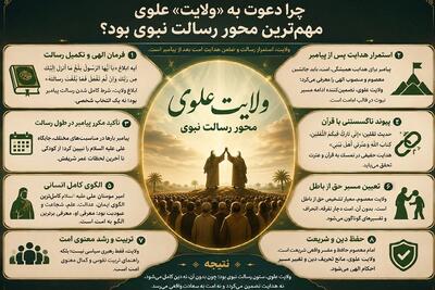 چرا دعوت به ولایت علوی مهمترین محور رسالت نبوی است؟ - تسنیم