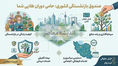  صندوق بازنشستگی کشوری ۱۴۰۵