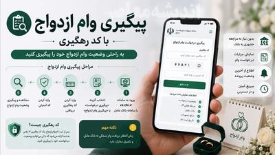  مبلغ وام ازدواج ۱۴۰۵ اعلام شد؛ ۳۰۰ میلیون تومان برای هر نفر و افزایش ۷۵ درصدی بودجه برای کاهش صف‌های انتظار