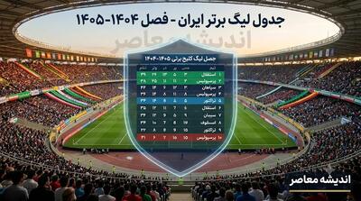 جدول لیگ برتر ایران