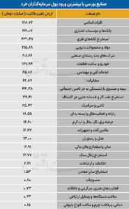  سردمداران ورود و خروج حقیقی‌ها - ۱۴۰۵/۰۵/۲۰
