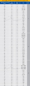  نبض آپارتمان‌های میانسال در شرق پایتخت