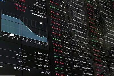 بورس باز هم رکورد زد؛ شاخص کل به ۵.۷ میلیون واحد نزدیک شد