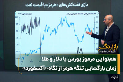همنوایی مرموز بورس با دلار و طلا/ زمان بازگشایی تنگه هرمز از نگاه «آکسفورد»