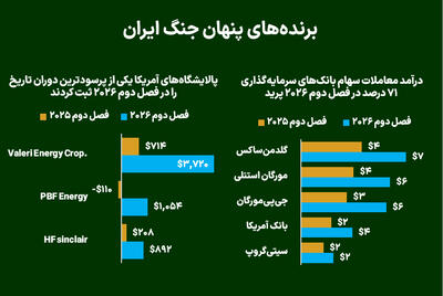 برندههای پنهان جنگ ایران