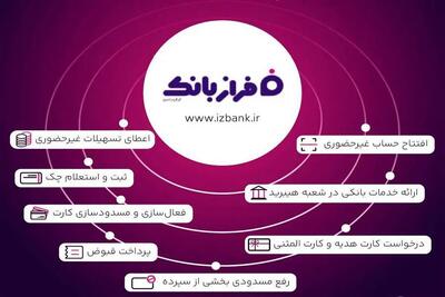 خدمات آنلاین بانک ایران زمین؛ از افتتاح حساب تا خدمات ویژه