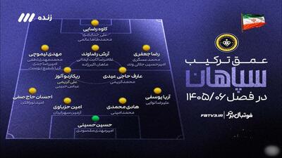 عمق اسکواد سپاهان در فصل 1405/06