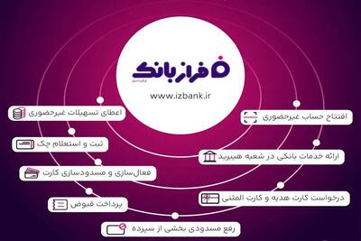  ️خدمات غیرحضوری بانک ایران زمین؛ از افتتاح حساب تا سفارش کارت هدیه
