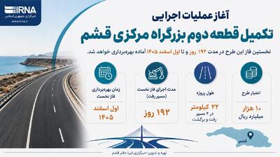  اینفوگرافیک| تکمیل قطعه دوم بزرگراه مرکزی قشم کلید خورد