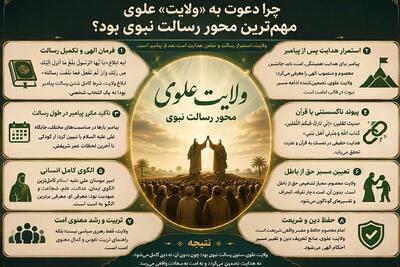 چرا دعوت به ولایت علوی مهمترین محور رسالت نبوی است؟