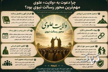 چرا دعوت به ولایت علوی مهمترین محور رسالت نبوی است؟ - مجله اینترنتی کولاک