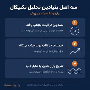 تحلیل تکنیکال در پلتفرمهای معاملاتی؛ مطالعه موردی ویندزور - پارس فوتبال