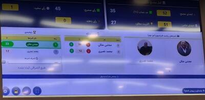  ویدیو| قهرمان سابق مردان آهنین رییس فدراسیون شد!/ لحظه اعلام آرا - پارس فوتبال
