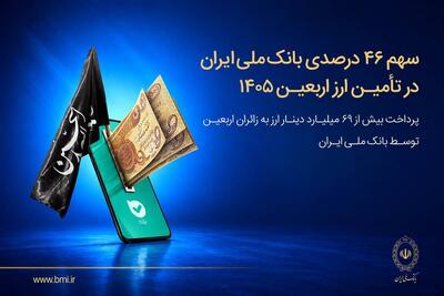  سهم ۴۶ درصدی بانک ملی ایران در تأمین ارز اربعین ۱۴۰۵