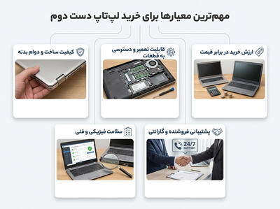  تبلیغات/ بهترین برند لپ تاپ استوک کدام است؟