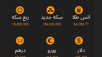 نرخ ارز، سکه و طلا تا ساعت 11:00