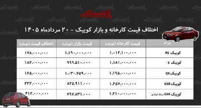 اختلاف قیمت کارخانه و بازار کوییک+ جدول مردادماه ۱۴۰۵