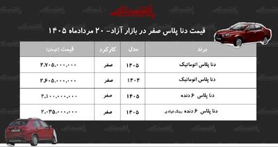  افت سنگین قیمت دنا پلاس در بازار+ جدول مردادماه ۱۴۰۵
