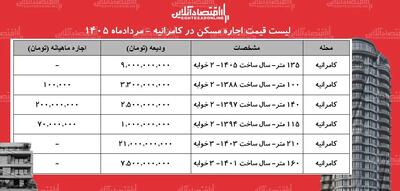 قیمت اجاره مسکن در کامرانیه | اجارهنشینی در این منطقه چقدر هزینه میخواهد؟ + جدول مردادماه ۱۴۰۵