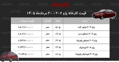 قیمت جدید کارخانه پژو ۲۰۷+ جدول مردادماه ۱۴۰۵