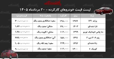 لیست قیمت خودروهای کارکرده داخلی