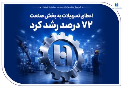 گام موثر بانک صادرات ایران در حمایت از اشتغال