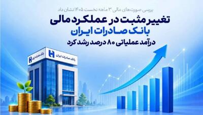 تغییر مثبت در عملکرد مالی بانک صادرات ایران/ درآمد عملیاتی 80 درصد رشد کرد