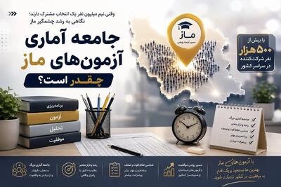 وقتی نیم میلیون نفر یک انتخاب مشترک دارند؛ نگاهی به رشد چشمگیر ماز