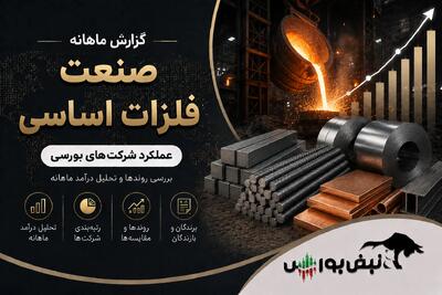  گزارش ماهانه صنعت فلزات اساسی تیر ۱۴۰۵ | رشد ۲۶۴ درصدی فوکا، صدرنشینی فملی و جهش ۱۱۴ درصدی فپنتا