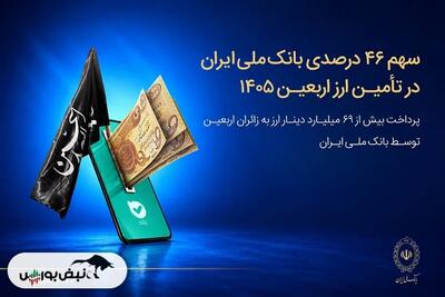  سهم ۴۶ درصدی بانک ملی ایران در تأمین ارز اربعین ۱۴۰۵
