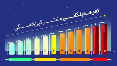  تعرفه برق تغییر نکرده است