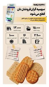  سهمیه گرانفروشان نان قطع می‌شود