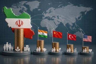 مسئولیت اجتماعی زیر ذرهبین/ ایران چند برابر مدلهای جهانی هزینه میکند؟