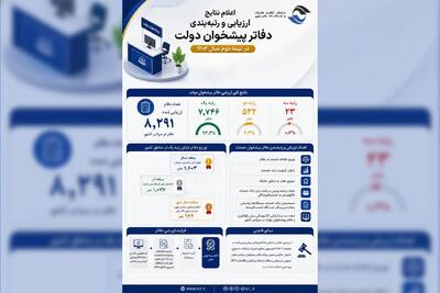 اعلام نتایج ارزیابی و رتبهبندی دفاتر پیشخوان دولت
