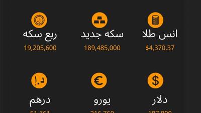 نرخ ارز، سکه و طلا تا ساعت 11:00