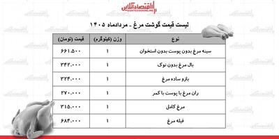  قیمت جدید گوشت مرغ امروز ۲۱ مرداد ۱۴۰۵