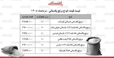 جدول قیمت انواع برنج پاکستانی ۲۱ مرداد ۱۴۰۵