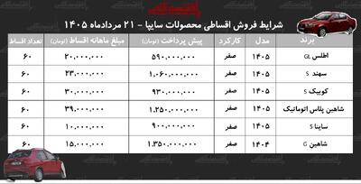 شرایط جدید فروش اقساطی محصولات سایپا در بازار+ جدول مردادماه ۱۴۰۵