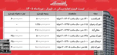 اجاره خانه در شیراز چقدر آب میخورد؟ / جدول قیمت مرداد ۱۴۰۵
