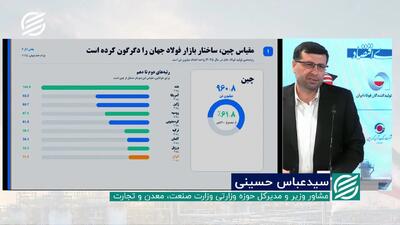 فولاد ایران در بزنگاه تصمیم